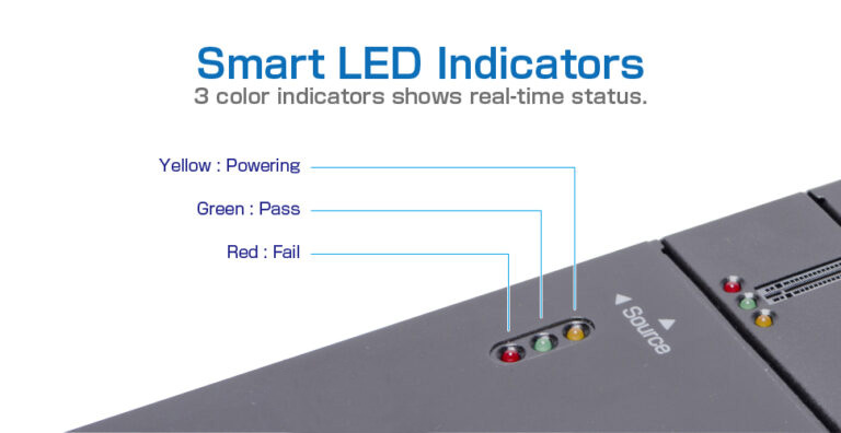 Geschickte LED-Anzeige. Gelb: Vorgang läuft, Grün: Abgeschlosse, Rot: Fehlgeschlagen